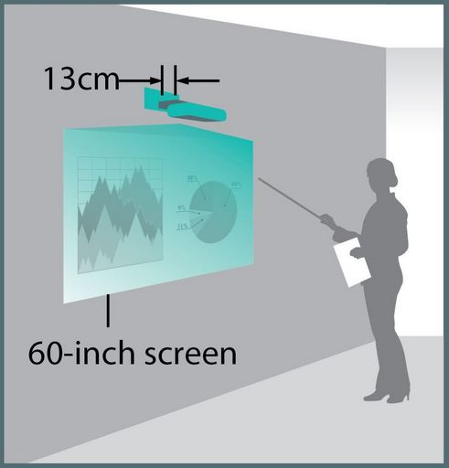 Casio Ultra Short Throw Projector