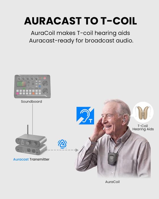 Auracast - T-Loop Receivers (Auracoil 2-Pack)