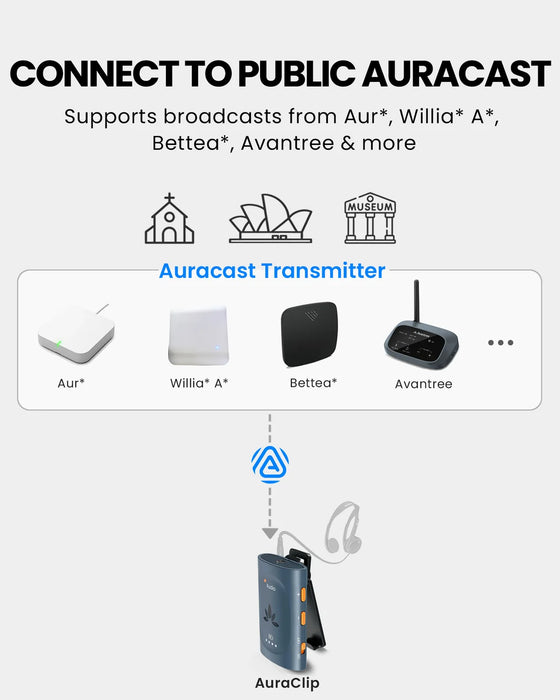 Auracast - Receivers (Auraclip)