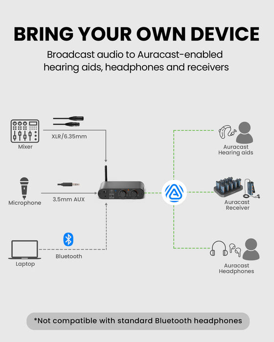 Auracast - Professional Transmitter with XLR (Aircast)