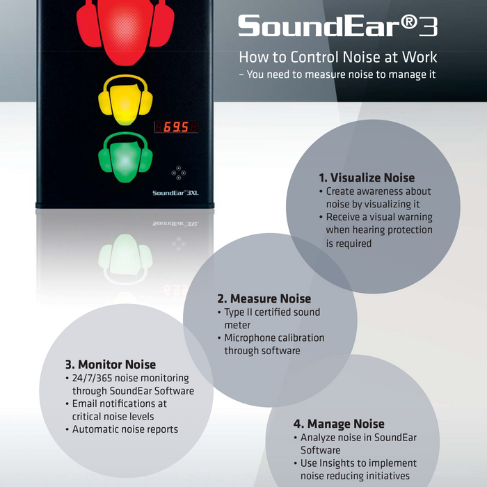 SoundEar 3XL Industrial Noise Level Monitor & Recorder